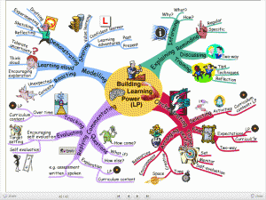 Mindmap