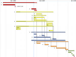 gantt chart